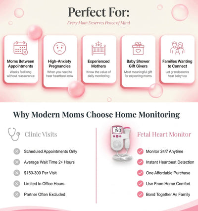 BaBeat™ Fetal Heartbeat Monitor Pro 3.0