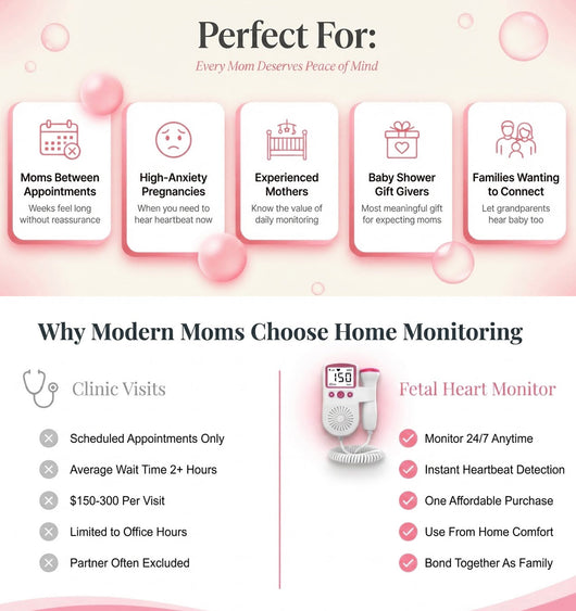 BaBeat™ Fetal Heartbeat Monitor Pro 3.0