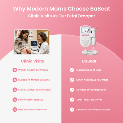 BaBeat™ Fetal Heartbeat Monitor Pro 3.0