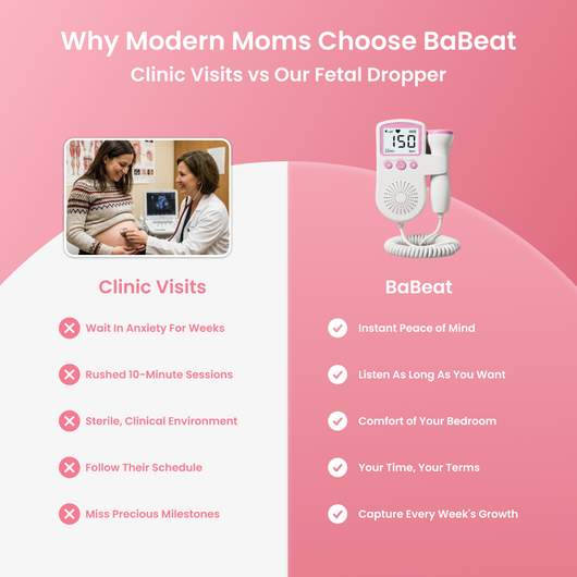 BaBeat™ Fetal Heartbeat Monitor Pro 3.0