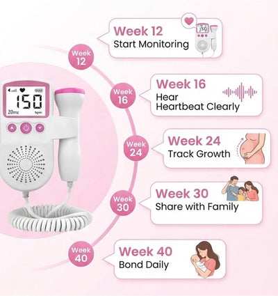 BaBeat™ Fetal Heartbeat Monitor Pro 3.0