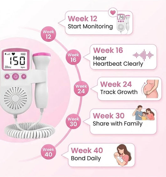 BaBeat™ Fetal Heartbeat Monitor Pro 3.0