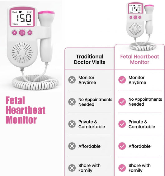 BaBeat™ Fetal Heartbeat Monitor Pro 3.0